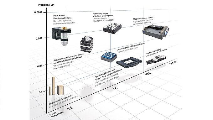 PI Technology Roadmap